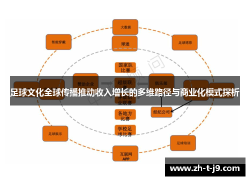 足球文化全球传播推动收入增长的多维路径与商业化模式探析