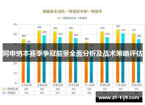 阿申纳本赛季争冠前景全面分析及战术策略评估