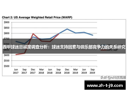 西甲球迷忠诚度调查分析：球迷支持因素与俱乐部竞争力的关系研究