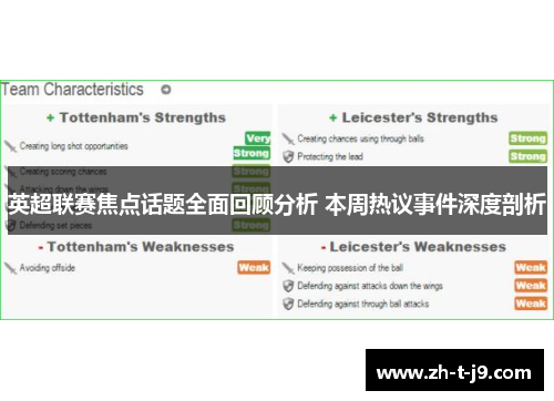 英超联赛焦点话题全面回顾分析 本周热议事件深度剖析