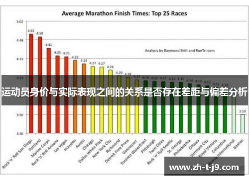 运动员身价与实际表现之间的关系是否存在差距与偏差分析
