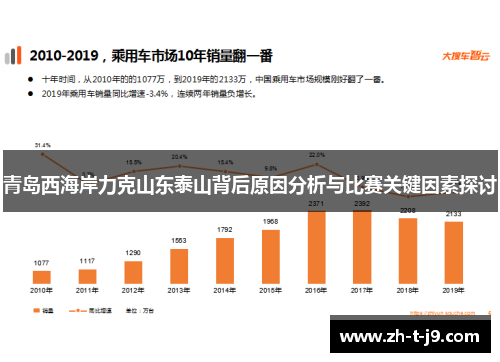 青岛西海岸力克山东泰山背后原因分析与比赛关键因素探讨