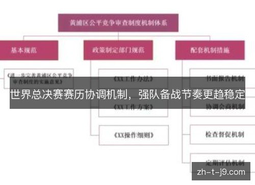世界总决赛赛历协调机制，强队备战节奏更趋稳定